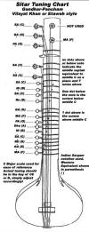Tune your sitar in Vilayat Khan style
